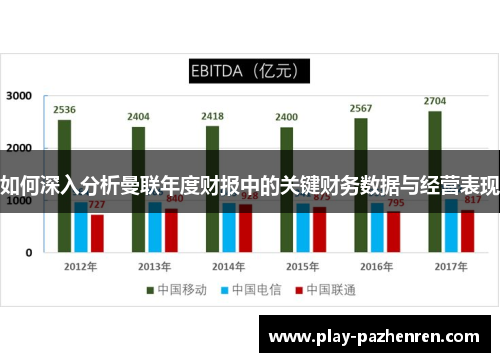 如何深入分析曼联年度财报中的关键财务数据与经营表现