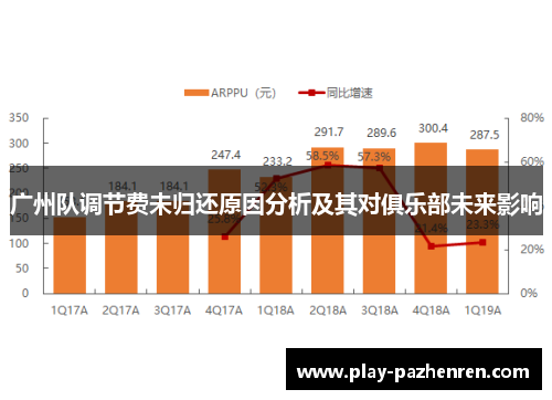 广州队调节费未归还原因分析及其对俱乐部未来影响
