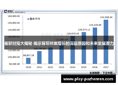 曼联财报大揭秘 揭示背后财富增长的深层原因和未来发展潜力 曼联财报大揭秘 揭示背后财富增长的深层原因和未来发展潜力