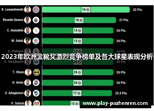 2023年欧洲金靴奖激烈竞争榜单及各大球星表现分析