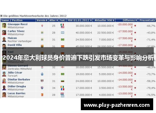 2024年意大利球员身价普遍下跌引发市场变革与影响分析 2024年意大利球员身价普遍下跌引发市场变革与影响分析