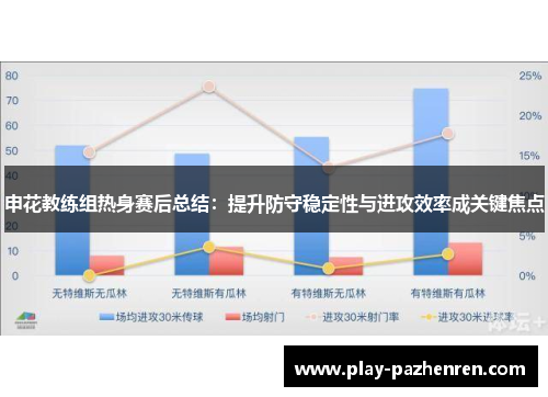申花教练组热身赛后总结：提升防守稳定性与进攻效率成关键焦点