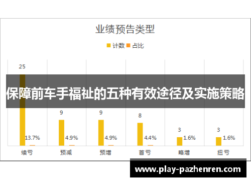 保障前车手福祉的五种有效途径及实施策略 保障前车手福祉的五种有效途径及实施策略