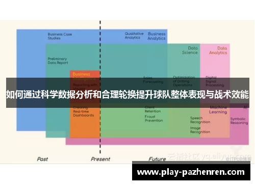 如何通过科学数据分析和合理轮换提升球队整体表现与战术效能 如何通过科学数据分析和合理轮换提升球队整体表现与战术效能