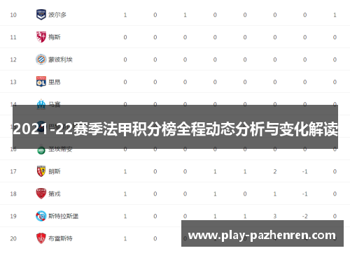 2021-22赛季法甲积分榜全程动态分析与变化解读 2021-22赛季法甲积分榜全程动态分析与变化解读