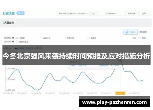 今冬北京强风来袭持续时间预报及应对措施分析