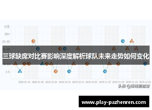 三球缺席对比赛影响深度解析球队未来走势如何变化 三球缺席对比赛影响深度解析球队未来走势如何变化