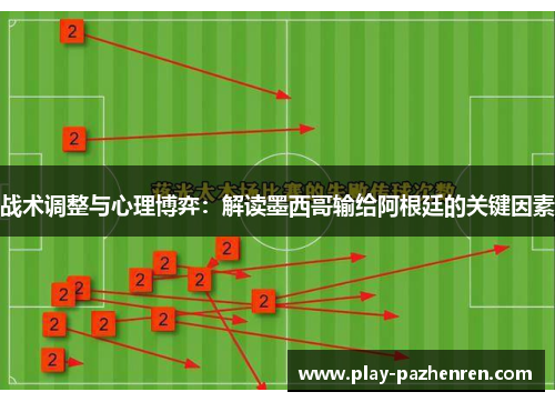 战术调整与心理博弈:解读墨西哥输给阿根廷的关键因素 战术调整与心理博弈:解读墨西哥输给阿根廷的关键因素