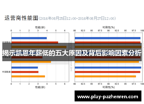 揭示凯恩年薪低的五大原因及背后影响因素分析 揭示凯恩年薪低的五大原因及背后影响因素分析