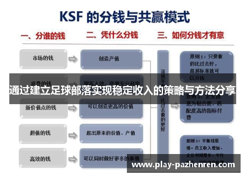 通过建立足球部落实现稳定收入的策略与方法分享 通过建立足球部落实现稳定收入的策略与方法分享