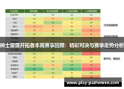 骑士雷霆开拓者本周赛事回顾:精彩对决与赛季走势分析 骑士雷霆开拓者本周赛事回顾:精彩对决与赛季走势分析