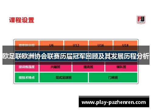 欧足联欧洲协会联赛历届冠军回顾及其发展历程分析 欧足联欧洲协会联赛历届冠军回顾及其发展历程分析