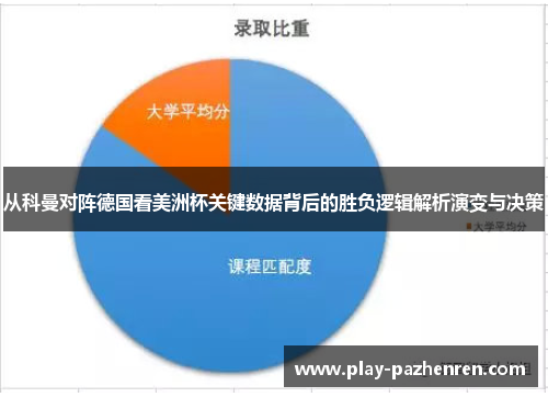 从科曼对阵德国看美洲杯关键数据背后的胜负逻辑解析演变与决策 从科曼对阵德国看美洲杯关键数据背后的胜负逻辑解析演变与决策