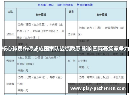 核心球员伤停或成国家队战绩隐患 影响国际赛场竞争力 核心球员伤停或成国家队战绩隐患 影响国际赛场竞争力