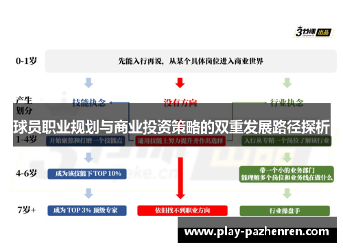 球员职业规划与商业投资策略的双重发展路径探析 球员职业规划与商业投资策略的双重发展路径探析