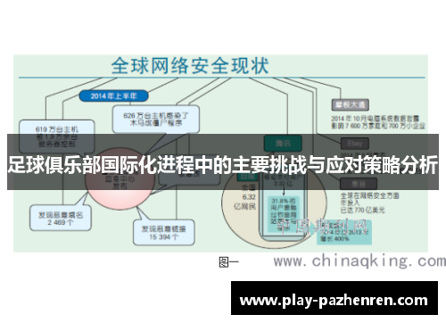 足球俱乐部国际化进程中的主要挑战与应对策略分析